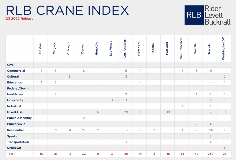 Rlb crane count 2 1024x695