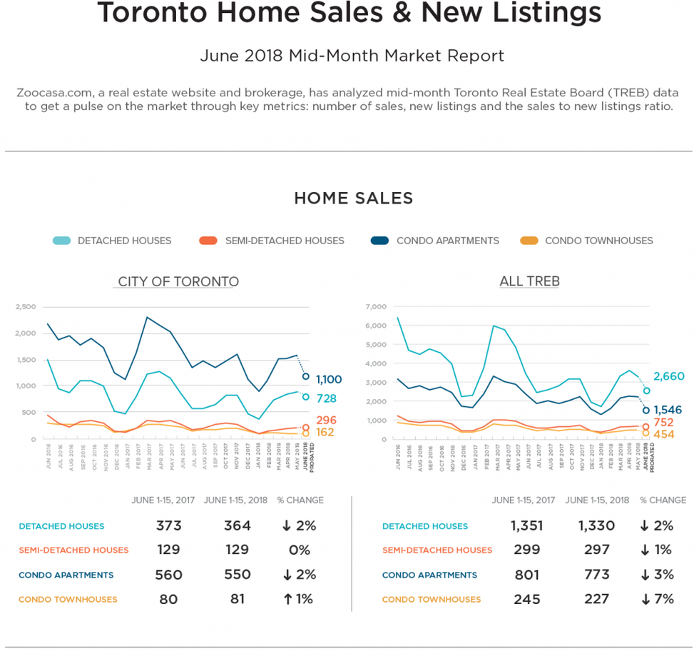 Sales e1529359992900 1024x957