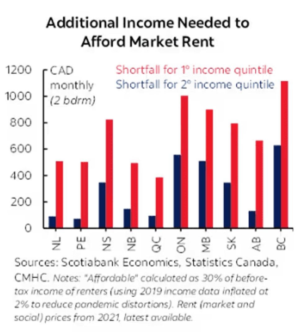 Scotiabank social housing 1