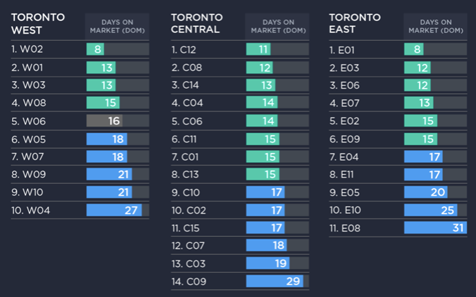 Screen shot 2018 05 29 at 12