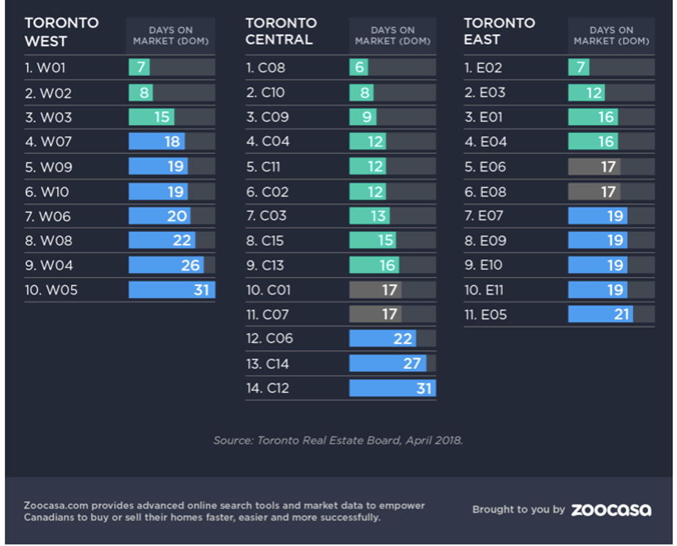 Screen shot 2018 05 29 at 12