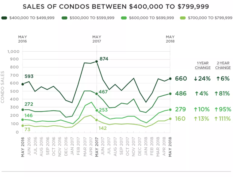 Screen shot 2018 06 05 at 3