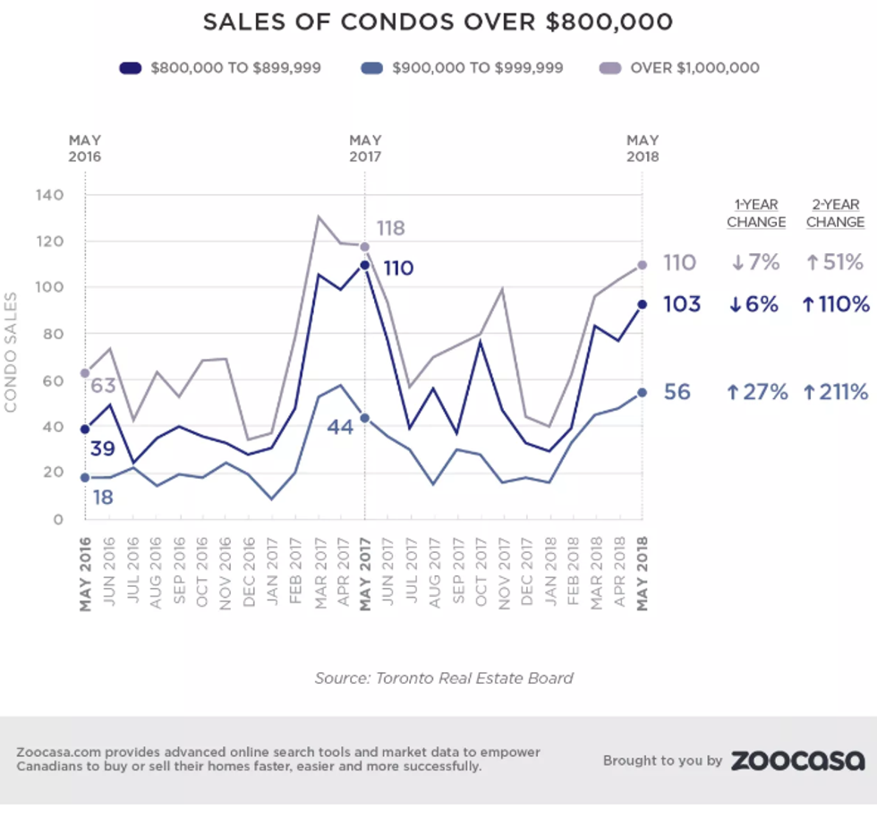 Screen shot 2018 06 05 at 3