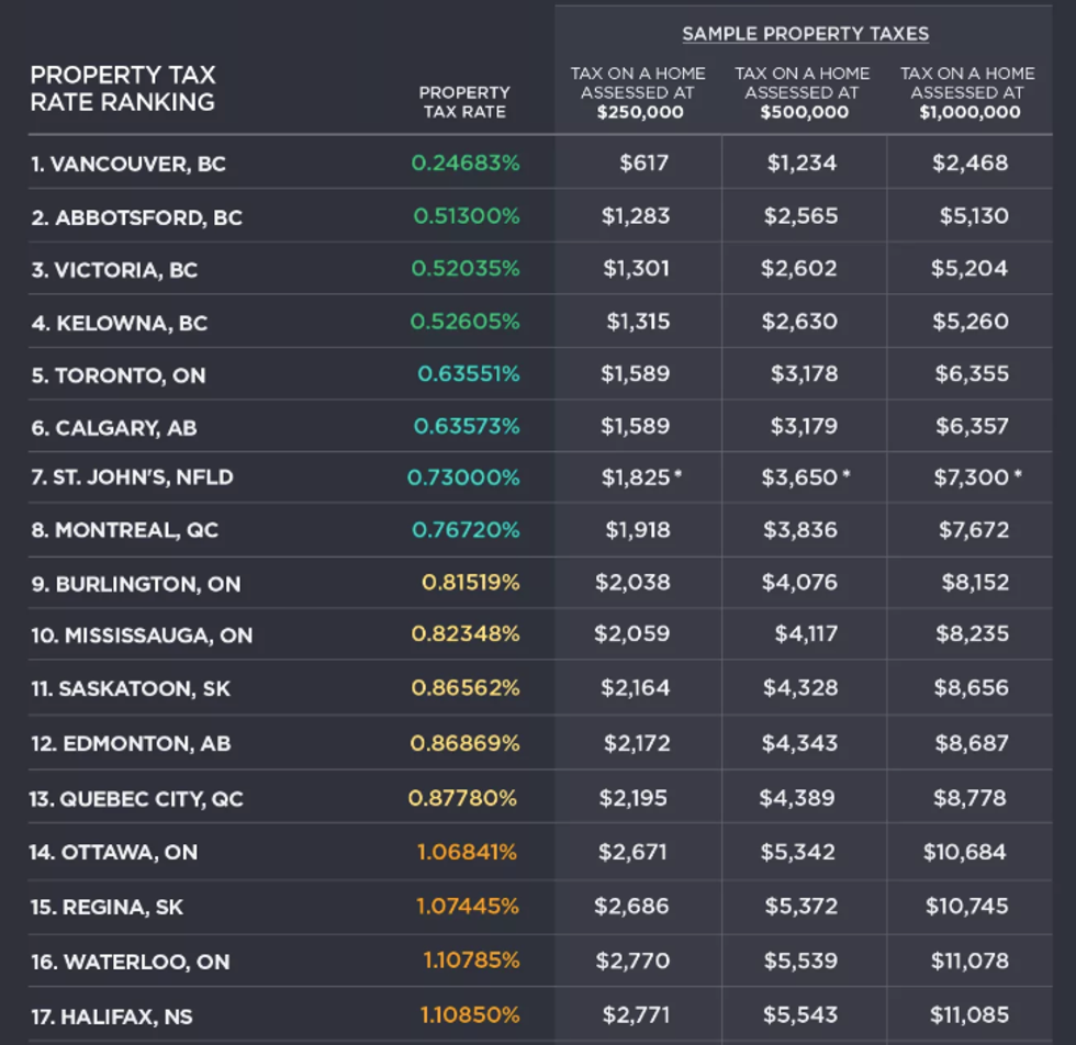 Screen shot 2018 07 31 at 11