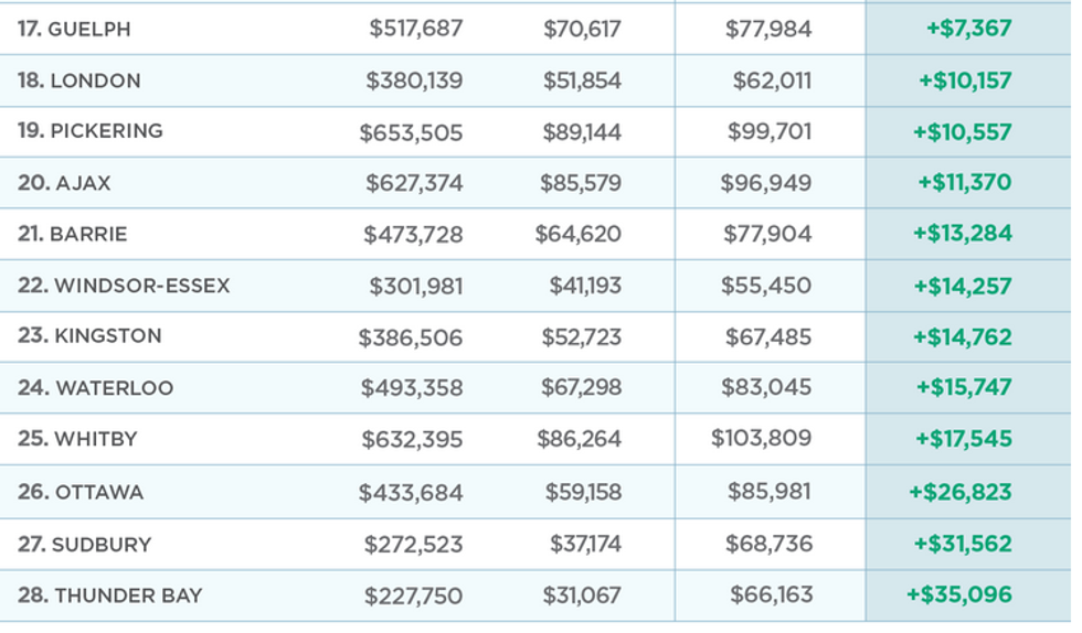 Screen shot 2018 09 26 at 12