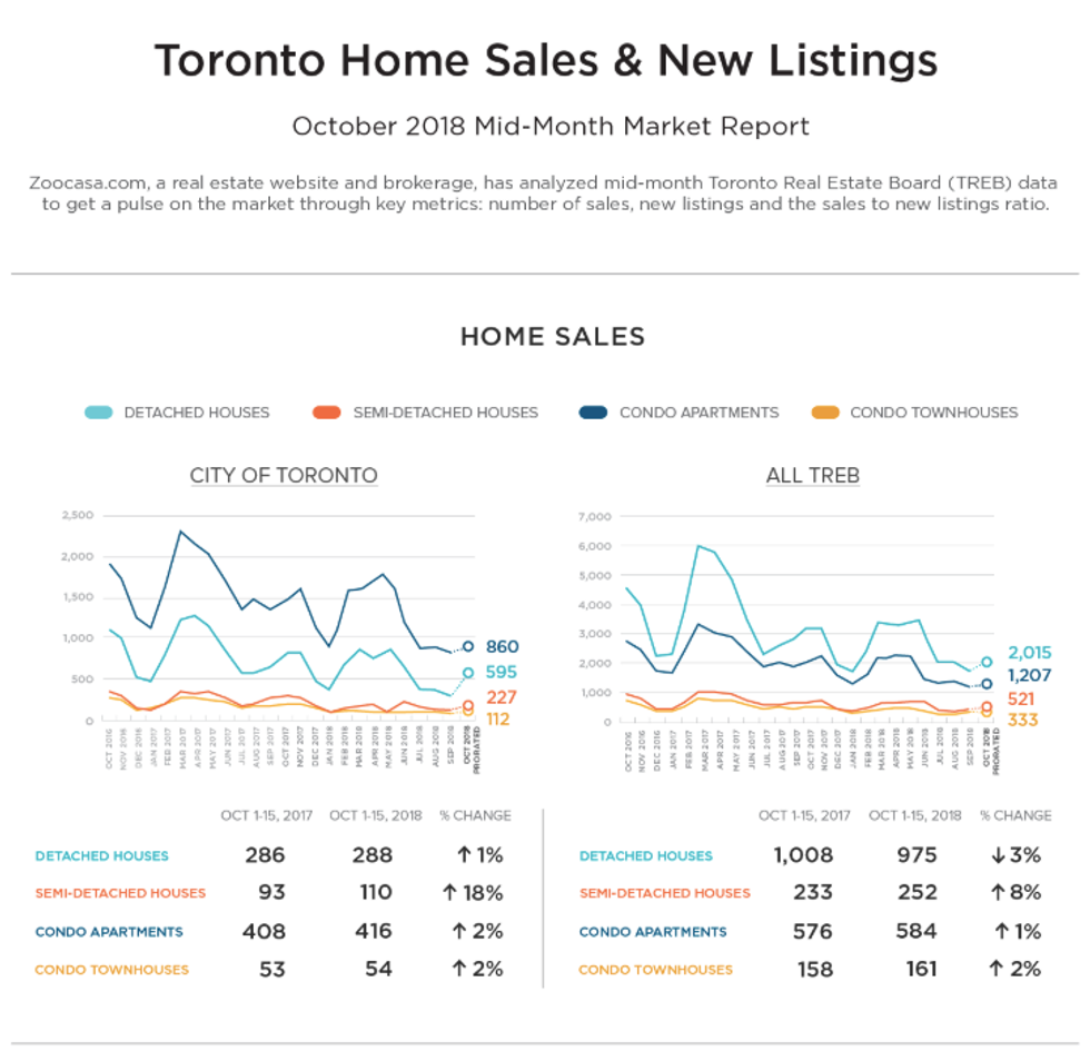 Screen shot 2018 10 17 at 4