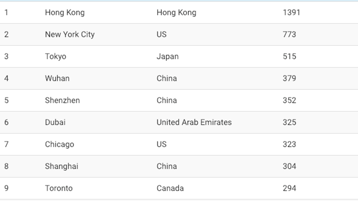 Screen shot 2019 02 04 at 9