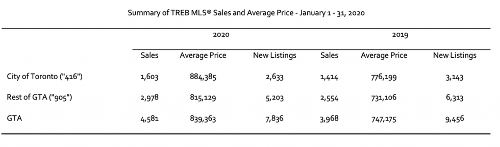 Screen shot 2020 02 06 at 9