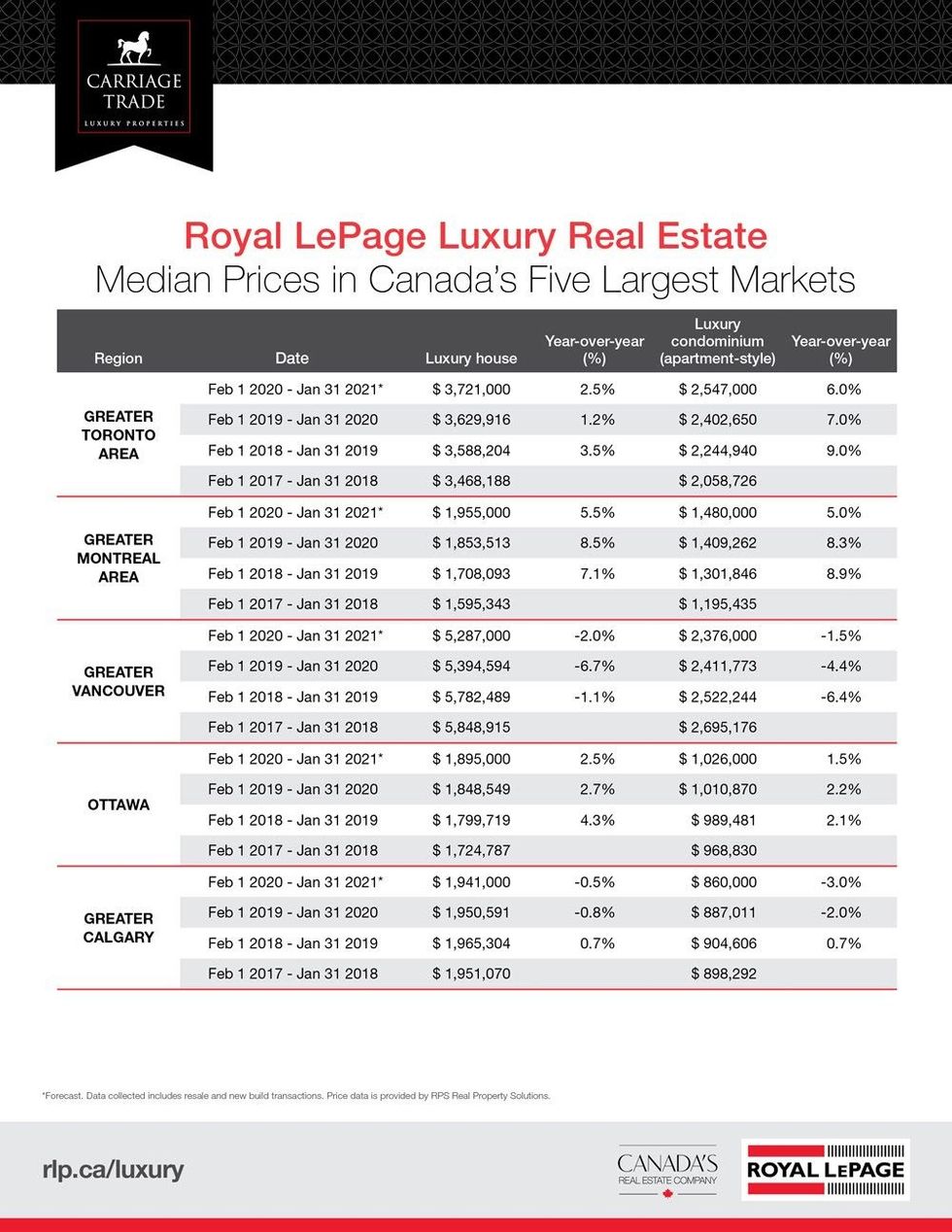 Screen shot 2020 02 25 at 12