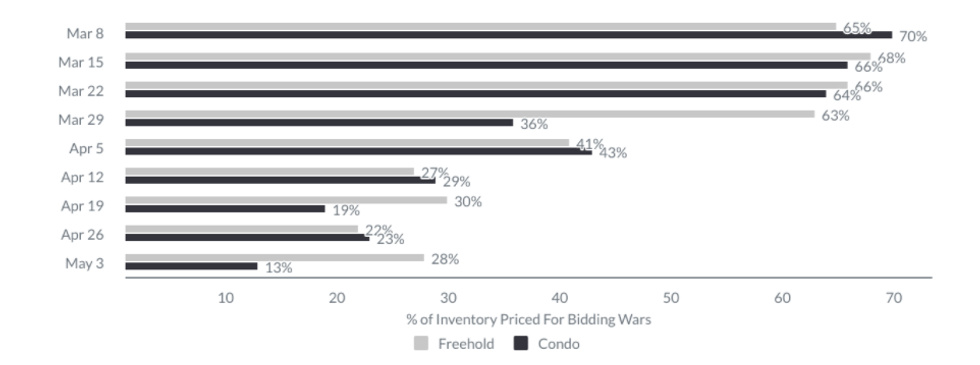 Screen shot 2020 05 06 at 12