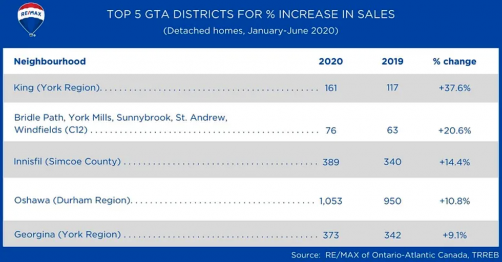 Screen shot 2020 07 20 at 9