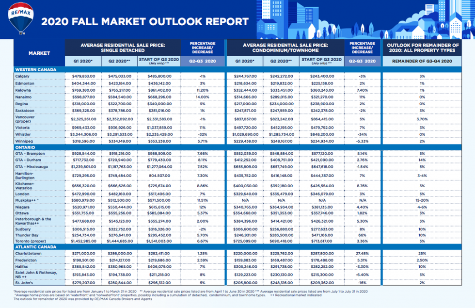 Screen shot 2020 08 21 at 11