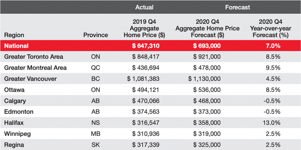 Screen shot 2020 10 14 at 11