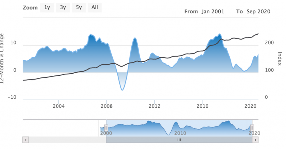 Screen shot 2020 10 22 at 1