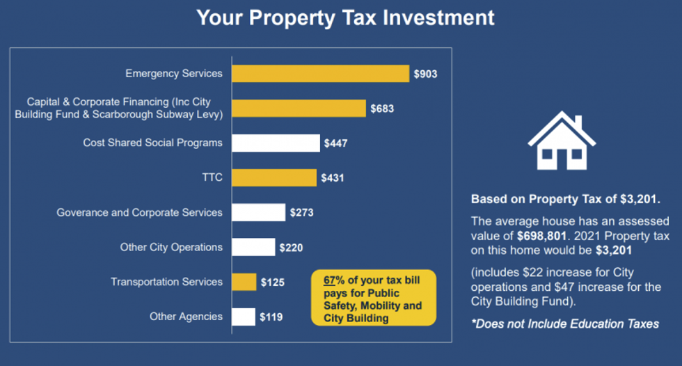 Screen shot 2021 01 19 at 10