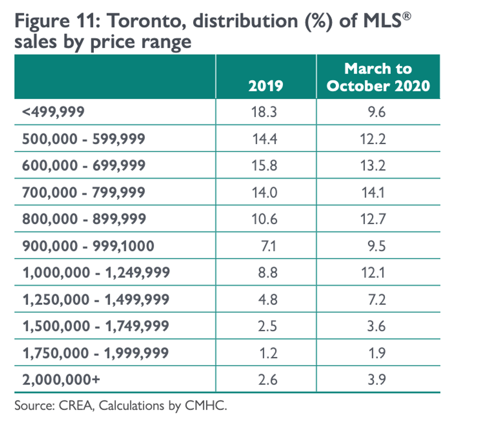 Screen shot 2021 03 01 at 10