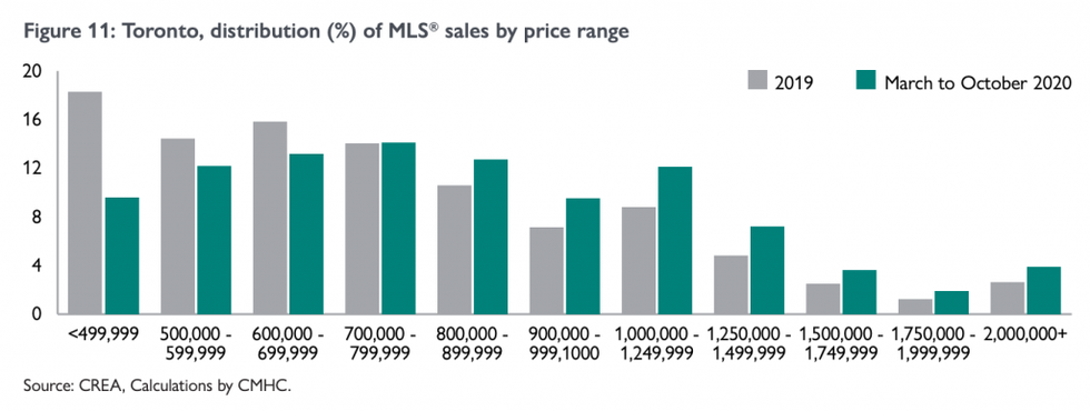 Screen shot 2021 03 01 at 10
