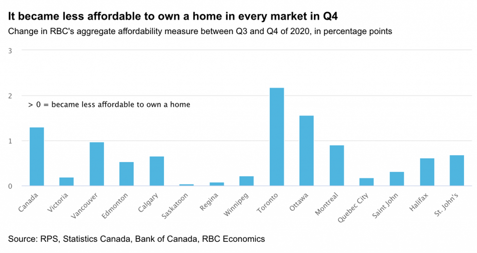 Screen shot 2021 03 30 at 11