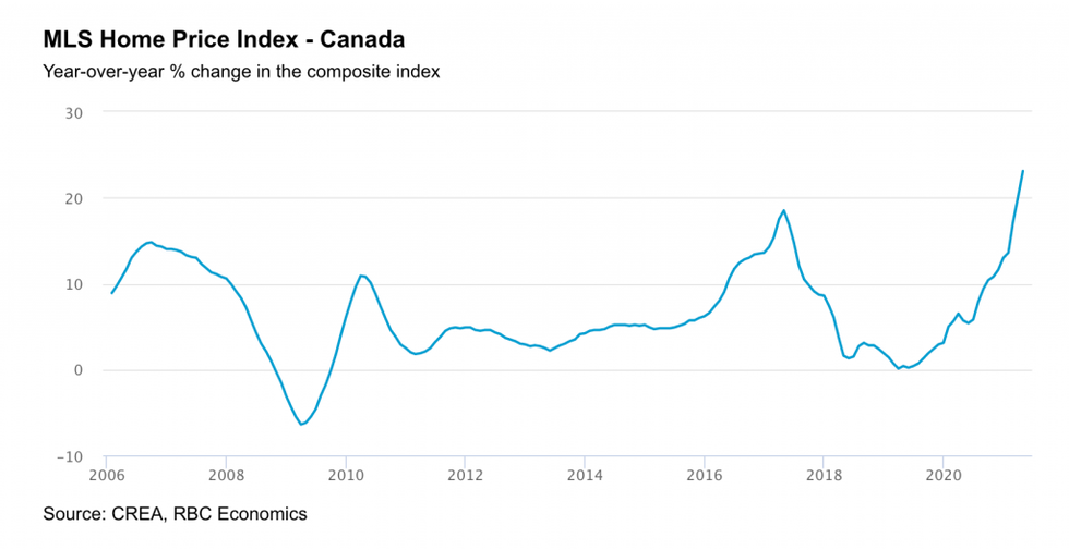 Screen shot 2021 05 18 at 10