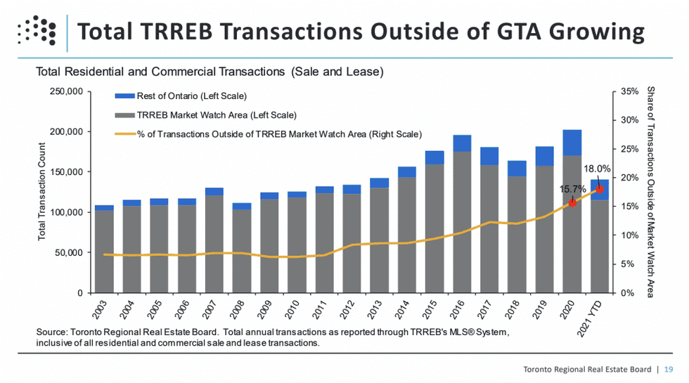 Screen shot 2021 06 28 at 3