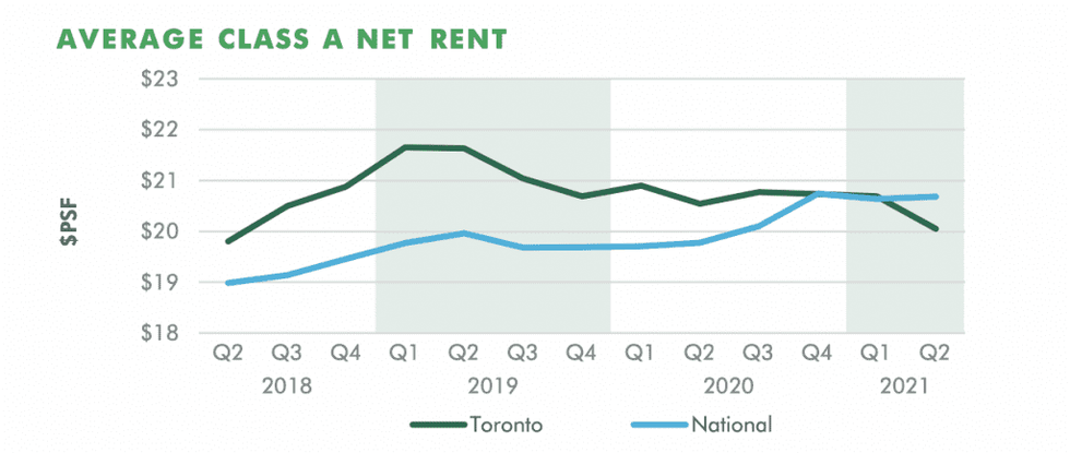 Screen shot 2021 06 29 at 10