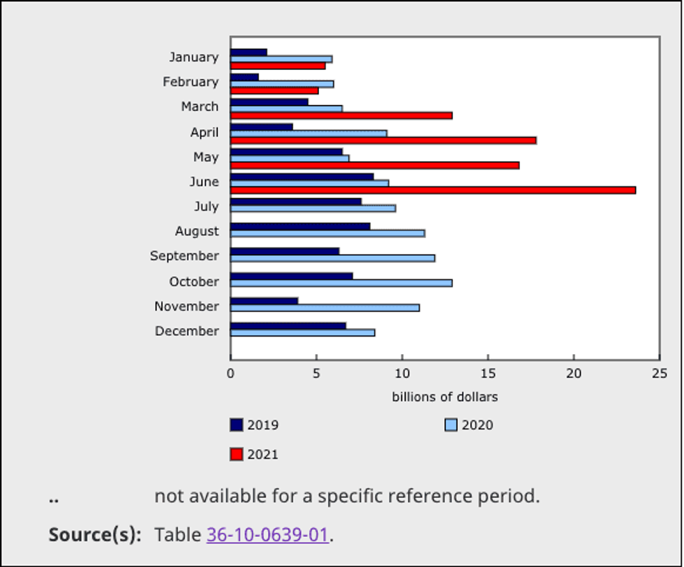 Screen shot 2021 08 19 at 2