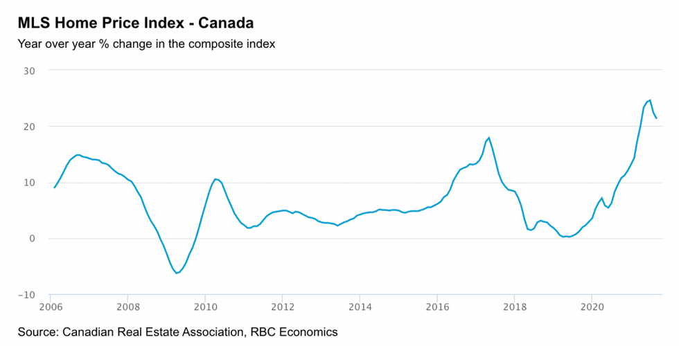 Screen shot 2021 09 21 at 3