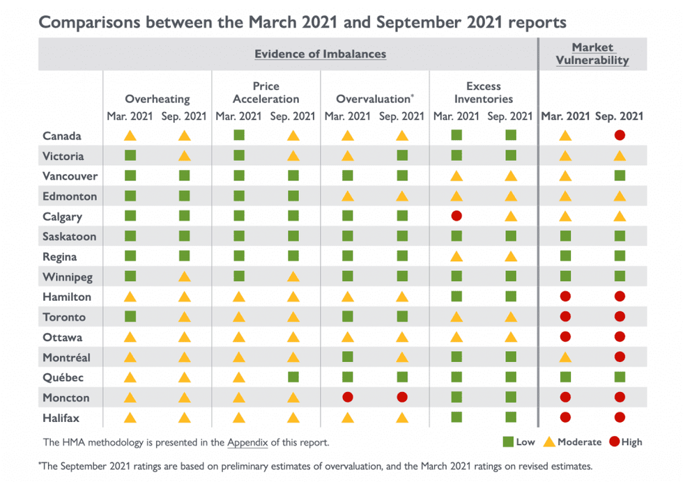 Screen shot 2021 09 28 at 2