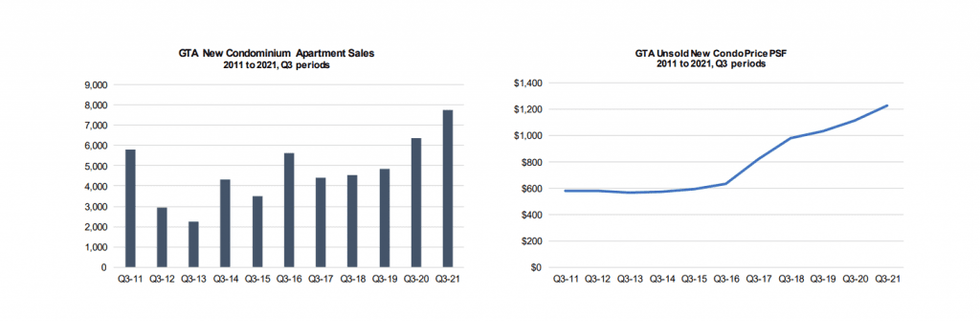 Screen shot 2021 11 01 at 11