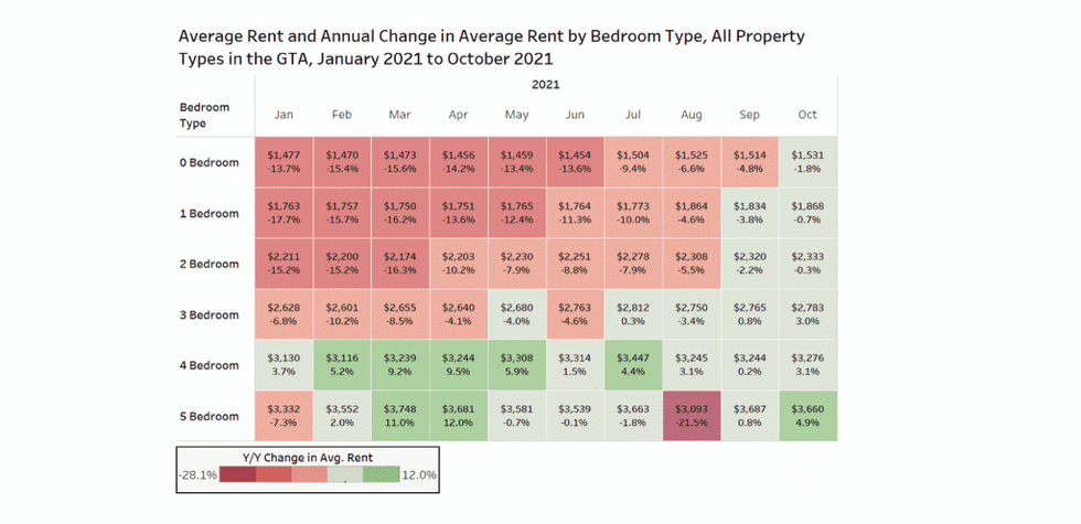 Screen shot 2021 11 26 at 12