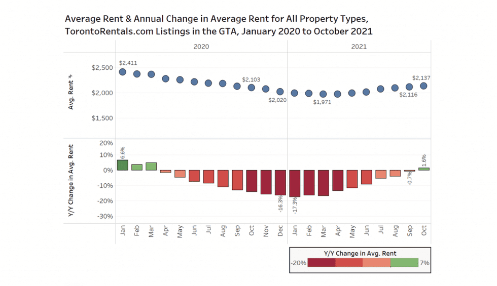 Screen shot 2021 11 26 at 12