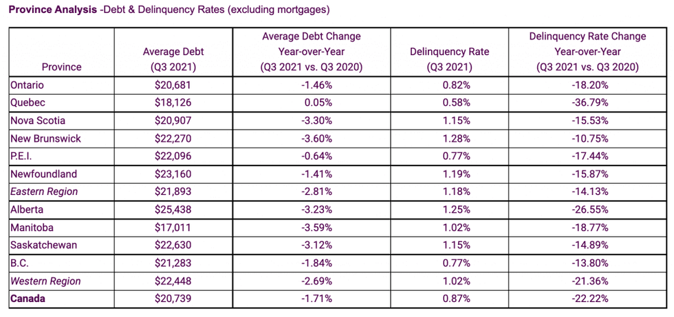 Screen shot 2021 11 30 at 11
