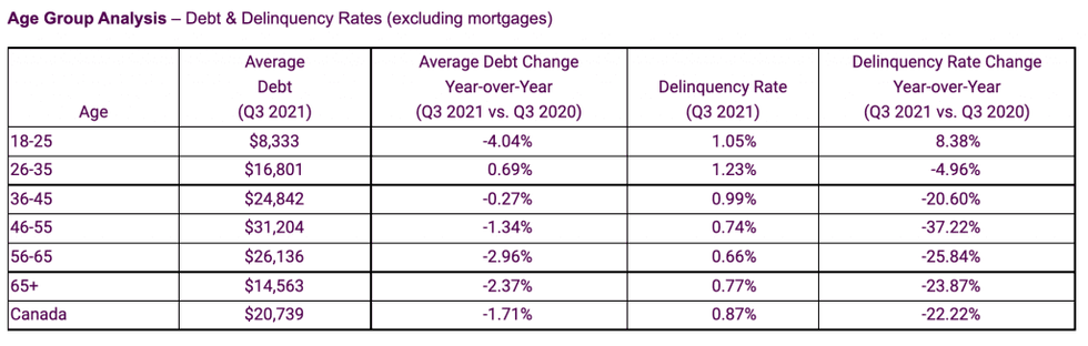 Screen shot 2021 11 30 at 11