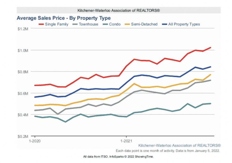 Screen shot 2022 01 06 at 11