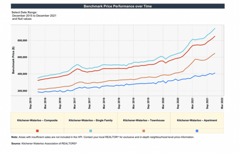 Screen shot 2022 01 06 at 12