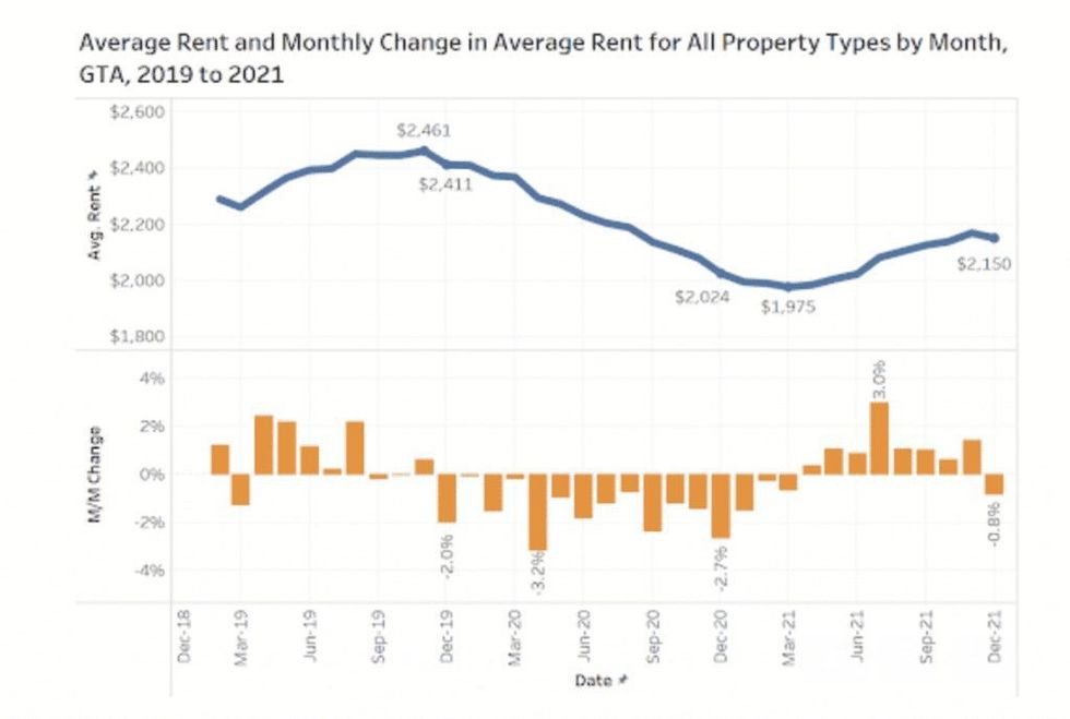 Screen shot 2022 02 01 at 2