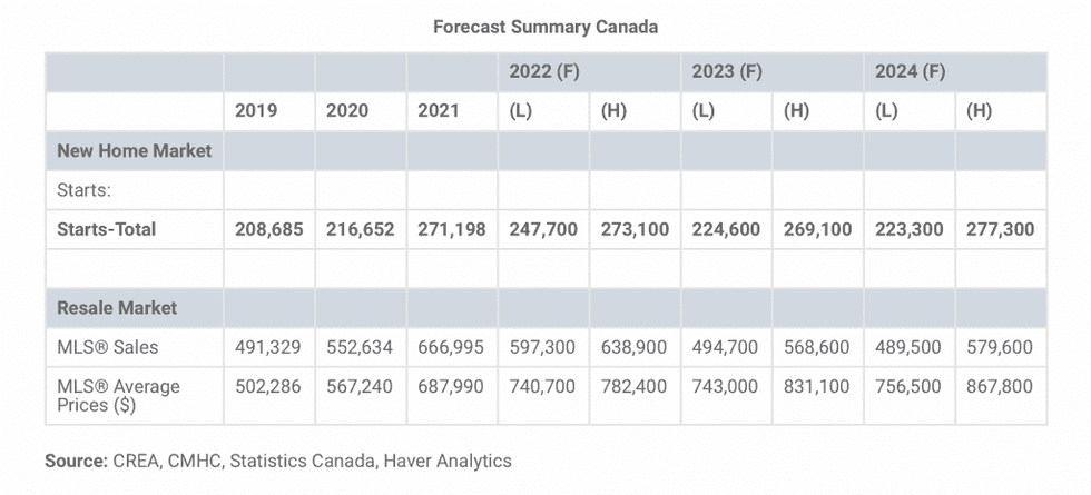 Screen shot 2022 04 21 at 12