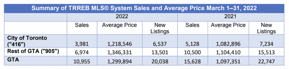 Screen shot 2022 05 05 at 2