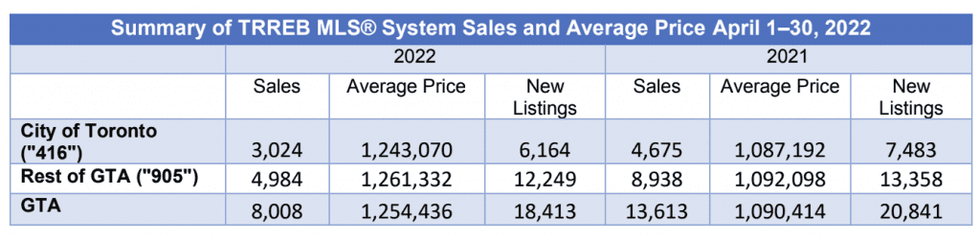 Screen shot 2022 05 05 at 2