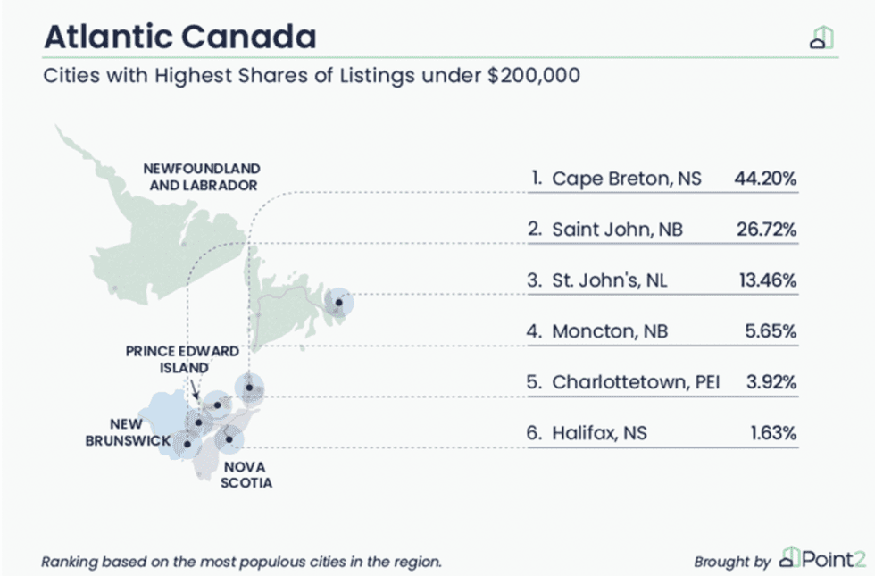 Screen shot 2022 05 24 at 12