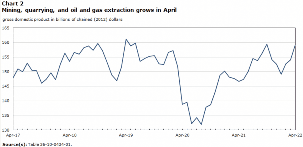 Screen shot 2022 06 30 at 1