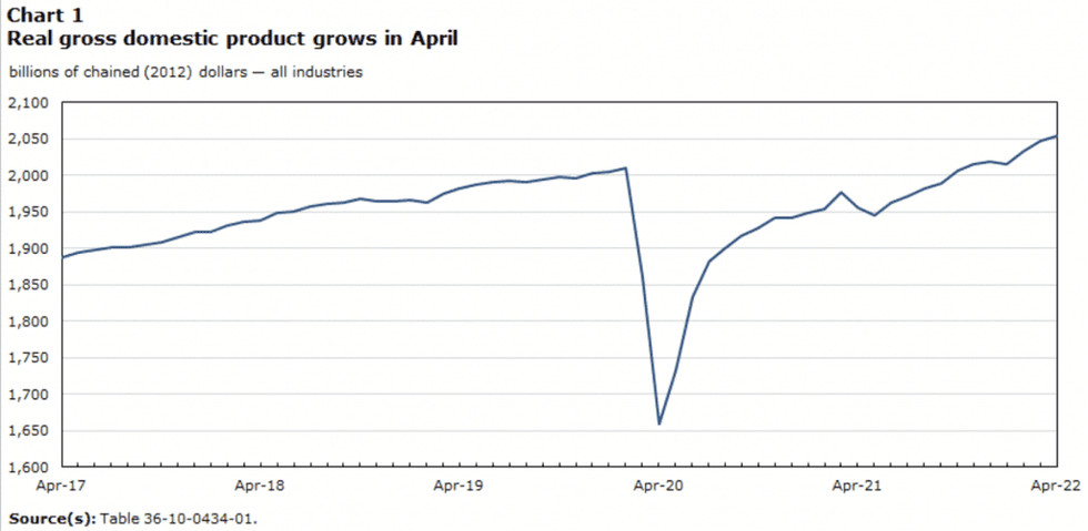Screen shot 2022 06 30 at 12