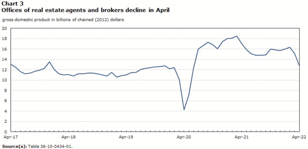 Screen shot 2022 06 30 at 12
