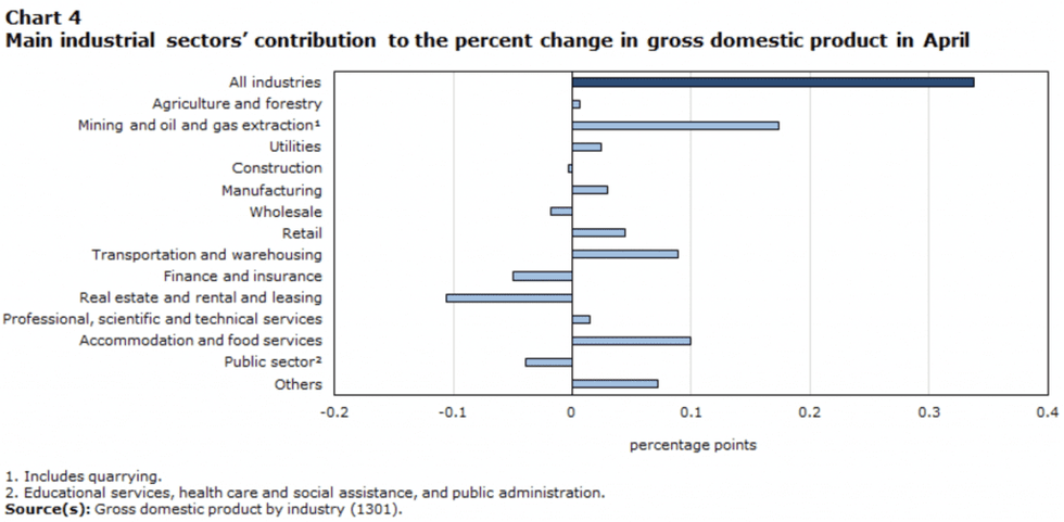 Screen shot 2022 06 30 at 12