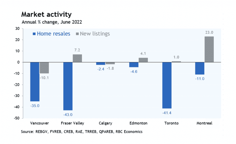 Screen shot 2022 07 06 at 4