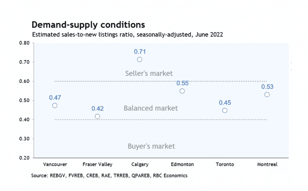 Screen shot 2022 07 06 at 4
