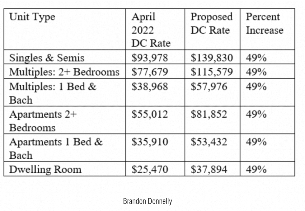 Screen shot 2022 07 12 at 10