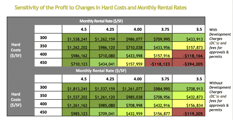 Screen shot 2022 07 12 at 9