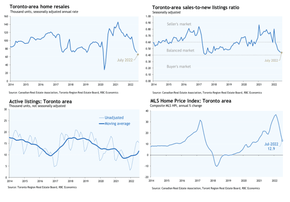 Screen shot 2022 08 05 at 10
