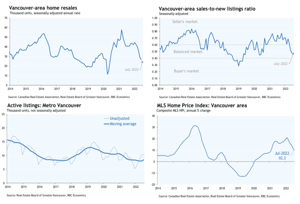 Screen shot 2022 08 05 at 10